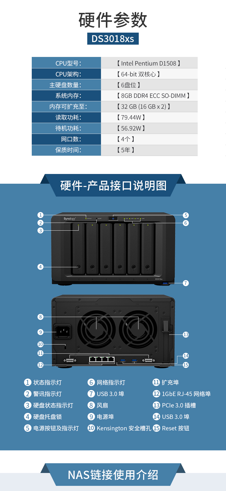 DS3018xs NAS synology |SӍ_(d) Btrfs  ļ (sh)(j)ͬ W(wng)j(lu)惦 ļ(w) űP ļ 6Pλ ļͬ ̓M ýw d